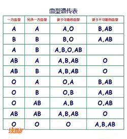 湖北第一人民医院亲子鉴定办理流程，湖北医院做DNA鉴定准确吗
